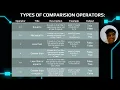 COMMENTS AND BOOLEAN OPERATORS IN PYTHON