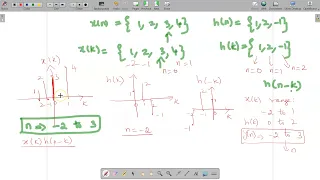 Linear convolution between x n 1 2 3 4 h n 1 2 -1 using Graphical method