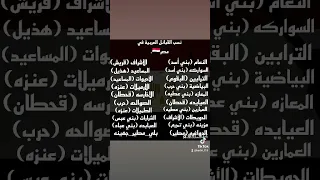 نسب القبائل العربيه في مصر الحربي السعودية الاردن مصر حروب 