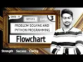 Flowchart in Tamil Problem Solving and Python Programming in Tamil Engineering Episode 3