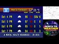 Clarksville TN 2026 and 2026 Weekend weather