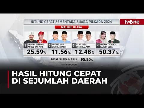 Hasil Quick Count Pilkada Malut 2024, Sherly Tjoanda Unggul