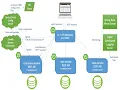 Free Spring Boot Microservices Projects on GitHub Download Spring Boot Spring Cloud