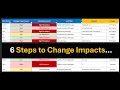 How to Do Change Impact Assessments with Free Change Management Template