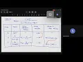 BS-Control Engineering-Live on 29-07-2026 week 7 Bode plot