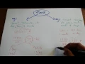 How to convert time