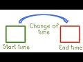 Elapsed Time Anchor Chart