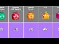 Download Lagu Blox Fruits All Devil Fruits Gacha Roll Chances Revealed! [UPDATE 27]