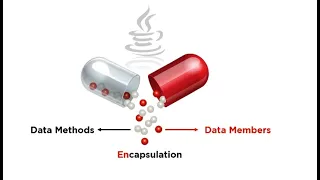 Encapsulation in Java Access Modifiers Getters and Setters