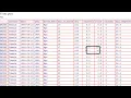 R-Instat Quality Control - Rainfall Data