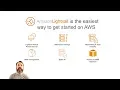 Deploying a WordPress Instance on Amazon Lightsail