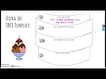 Persuasive Writing Using an OREO Template