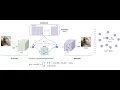 Neural Discrete Representation Learning Introducing VQ-VAE