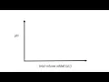 Making an Excel Spreadsheet for Potentiometric Titrations