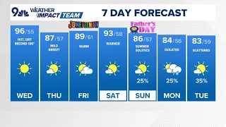 DG weather for Wed June 17