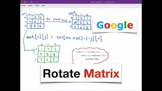 Google Interview Question Rotate Matrix Solution With Code InterviewBit Problem