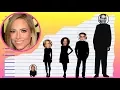 How Tall Is Sheryl Crow - Height Comparison
