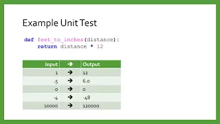 Unit Tests