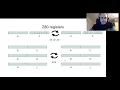 ZX Spectrum sizecoding for beginners