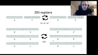 ZX Spectrum sizecoding for beginners