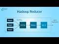 What are Mapper and Reducer in FS What is RecordReader Input Splits Partitioner Sort in Hadoop