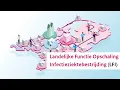 Download Lagu Animatie over de crisisorganisatie LFI