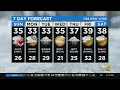 New York Weather CBS2 Nightly Forecast at 11PM