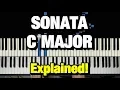 HOW TO PLAY - Sonata No 16 in C Major K 545 1st t By Mozart Easy Piano Tutorial Lesson