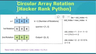 HackerRank Circular Array Rotation Python