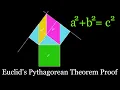 Pythagorean Theorem VI visual proof Euclid-inspired proof 4K