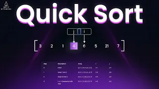 Quick Sort Explained Visually Pivot Partition and Recursion