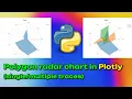 Radar chart or spider chart in Python using pandas plotly and go Scatterpolar
