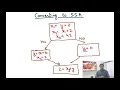 Compiler Design Module 70 Static Single Assignment IR