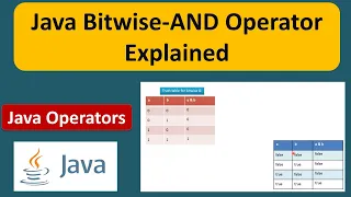 Java Bitwise-AND Operator Explained Java Tutorial