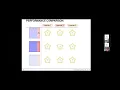 mlr3 Resampling
