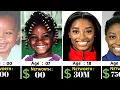 Simone Biles Networth Evolution From 1997 - 2025
