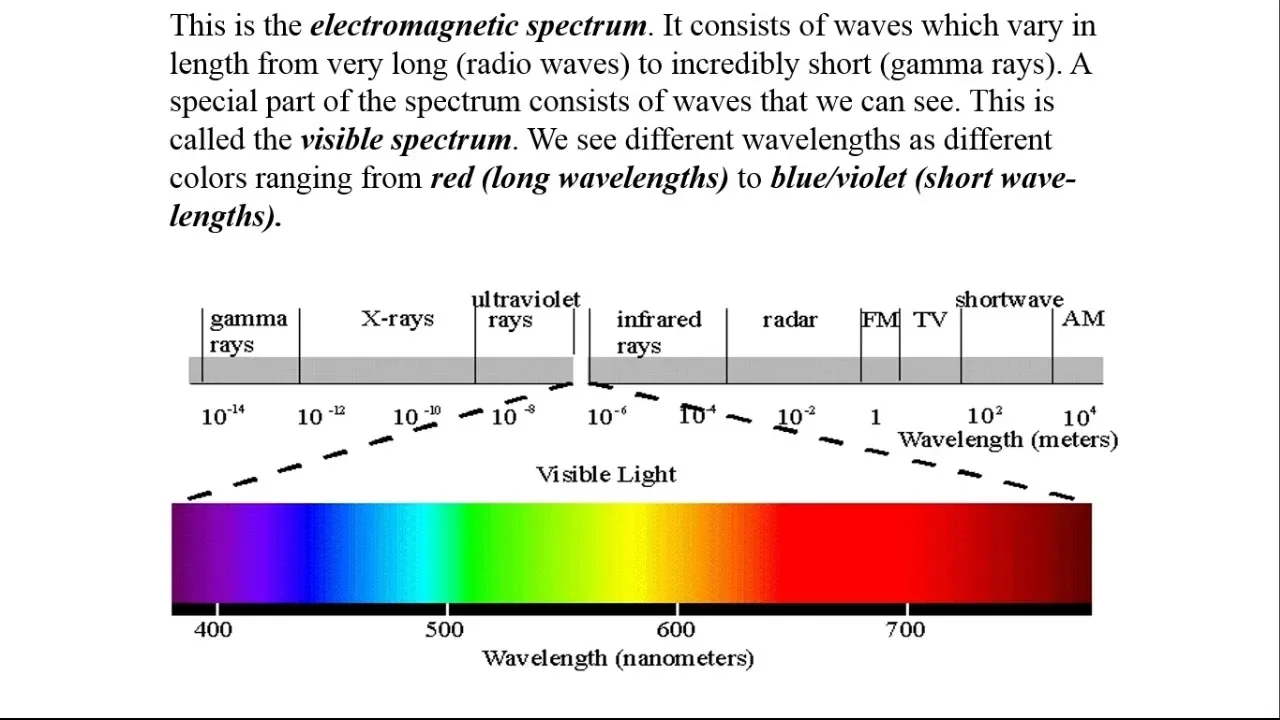 Redshift and BlueShift explanation presentation