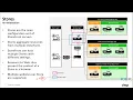Learn CMB-318 Citrix Virtual Apps and Desktops 7 App Layering and WEM Administration Fast-Track