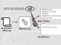 Analyze JavaScript and VBScript Malware With x64dbg Debugger and API Hooking