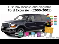 Fuse box location and diagrams Ford Excursion 2000-2001