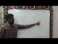Write an ALP for to Find Factorial Number in 8086 Microprocessor S Vijay Murugan Learn Thought