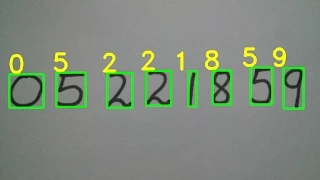 Digit Recognition using OpenCV sklearn and Python