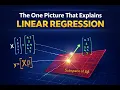 The Geometry Behind Linear Regression Normal Equations Explained