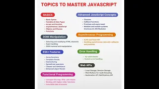 Javascript roadmap to master from basics to advance