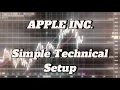 Apple Inc AAPL - Simple Technical Setup Clean Chart Breakdown