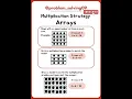 Arrays Multiplication Strategy Math Worksheet