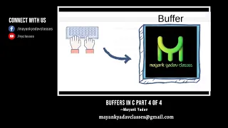 Cracking Passwords With Buffer Overflows C Buffers C Programming Part