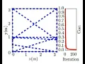 Application of optimization techniques for material minimization of individual structural elements