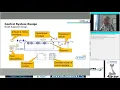 WIPAC Webinar inCTRL Process Control Fundamentals