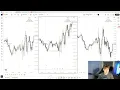 90M tCISD Model *INSANE* Backtesting Results!
